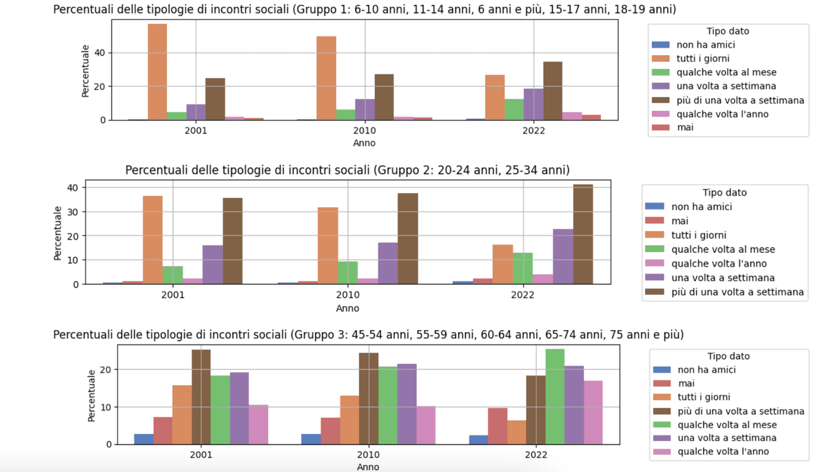 Big Data Analysis Project